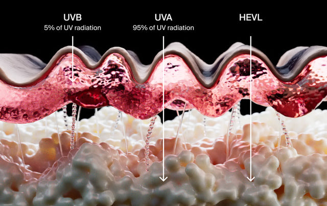 WHAT IS PHOTOAGING?