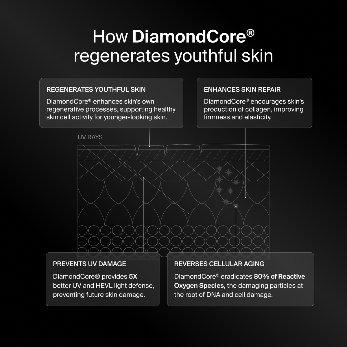 ADVANCED CORE PROTOCOL - SIMPLIFIED